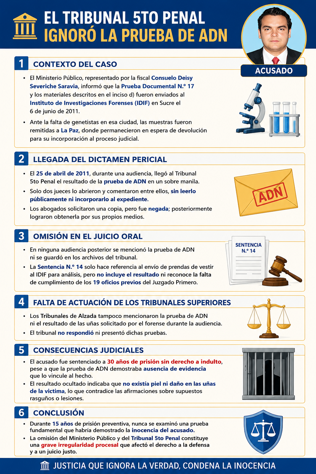 El Tribunal 5to Penal ignoró la prueba de ADN